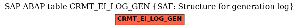 E-R Diagram for table CRMT_EI_LOG_GEN (SAF: Structure for generation log)