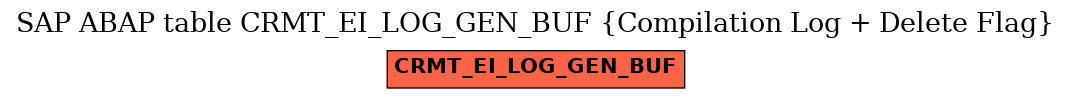 E-R Diagram for table CRMT_EI_LOG_GEN_BUF (Compilation Log + Delete Flag)