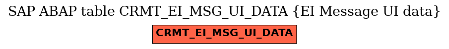 E-R Diagram for table CRMT_EI_MSG_UI_DATA (EI Message UI data)