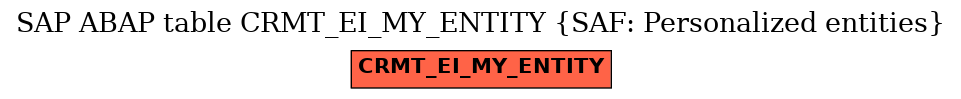 E-R Diagram for table CRMT_EI_MY_ENTITY (SAF: Personalized entities)