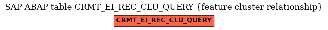 E-R Diagram for table CRMT_EI_REC_CLU_QUERY (feature cluster relationship)