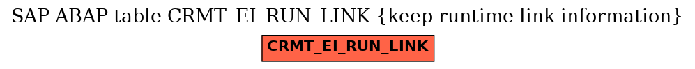 E-R Diagram for table CRMT_EI_RUN_LINK (keep runtime link information)