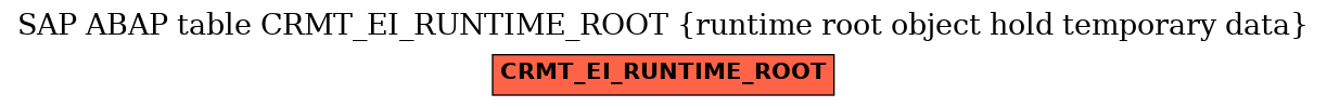 E-R Diagram for table CRMT_EI_RUNTIME_ROOT (runtime root object hold temporary data)