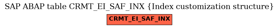 E-R Diagram for table CRMT_EI_SAF_INX (Index customization structure)