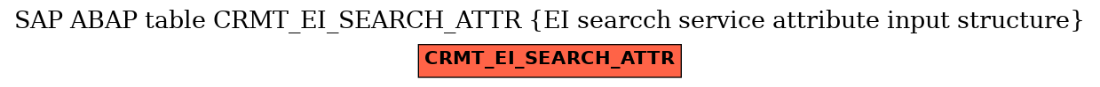 E-R Diagram for table CRMT_EI_SEARCH_ATTR (EI searcch service attribute input structure)
