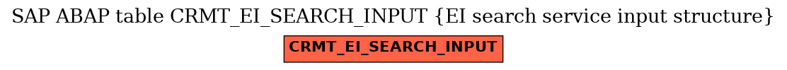 E-R Diagram for table CRMT_EI_SEARCH_INPUT (EI search service input structure)