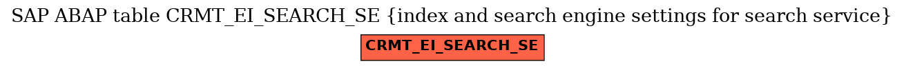 E-R Diagram for table CRMT_EI_SEARCH_SE (index and search engine settings for search service)