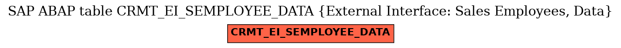 E-R Diagram for table CRMT_EI_SEMPLOYEE_DATA (External Interface: Sales Employees, Data)