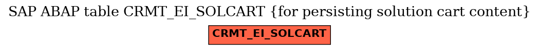 E-R Diagram for table CRMT_EI_SOLCART (for persisting solution cart content)
