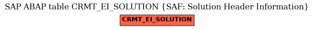 E-R Diagram for table CRMT_EI_SOLUTION (SAF: Solution Header Information)