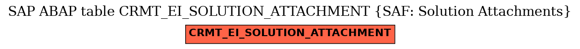 E-R Diagram for table CRMT_EI_SOLUTION_ATTACHMENT (SAF: Solution Attachments)