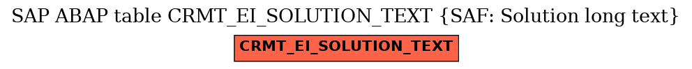 E-R Diagram for table CRMT_EI_SOLUTION_TEXT (SAF: Solution long text)