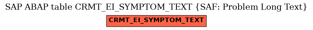 E-R Diagram for table CRMT_EI_SYMPTOM_TEXT (SAF: Problem Long Text)
