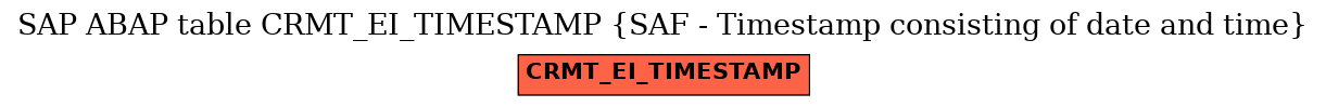 E-R Diagram for table CRMT_EI_TIMESTAMP (SAF - Timestamp consisting of date and time)