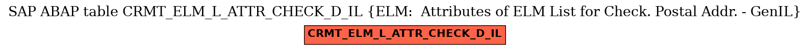 E-R Diagram for table CRMT_ELM_L_ATTR_CHECK_D_IL (ELM:  Attributes of ELM List for Check. Postal Addr. - GenIL)