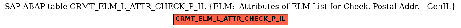 E-R Diagram for table CRMT_ELM_L_ATTR_CHECK_P_IL (ELM:  Attributes of ELM List for Check. Postal Addr. - GenIL)