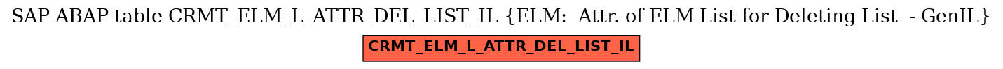 E-R Diagram for table CRMT_ELM_L_ATTR_DEL_LIST_IL (ELM:  Attr. of ELM List for Deleting List  - GenIL)