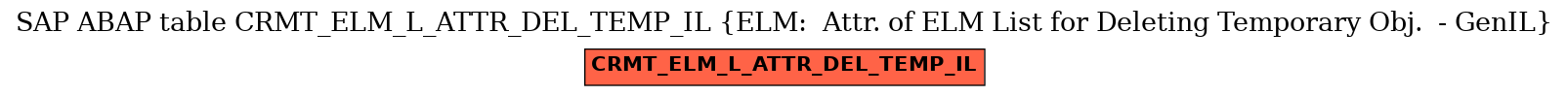 E-R Diagram for table CRMT_ELM_L_ATTR_DEL_TEMP_IL (ELM:  Attr. of ELM List for Deleting Temporary Obj.  - GenIL)