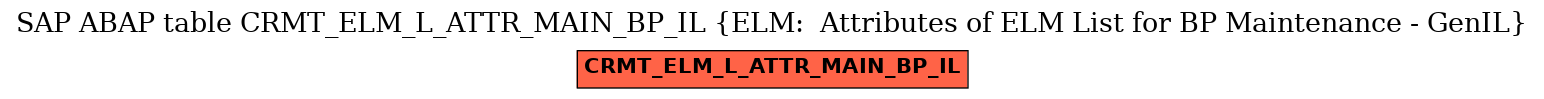 E-R Diagram for table CRMT_ELM_L_ATTR_MAIN_BP_IL (ELM:  Attributes of ELM List for BP Maintenance - GenIL)