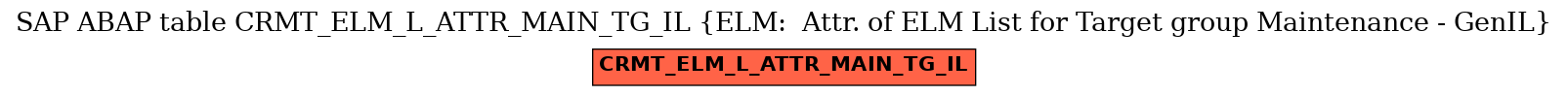 E-R Diagram for table CRMT_ELM_L_ATTR_MAIN_TG_IL (ELM:  Attr. of ELM List for Target group Maintenance - GenIL)