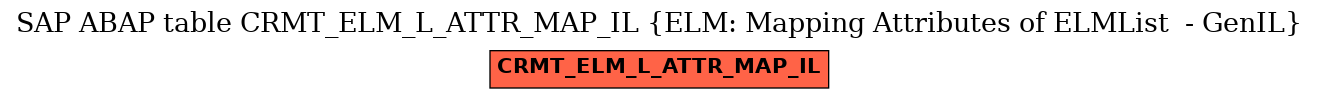 E-R Diagram for table CRMT_ELM_L_ATTR_MAP_IL (ELM: Mapping Attributes of ELMList  - GenIL)