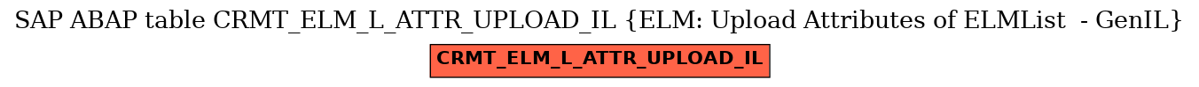 E-R Diagram for table CRMT_ELM_L_ATTR_UPLOAD_IL (ELM: Upload Attributes of ELMList  - GenIL)