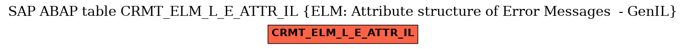 E-R Diagram for table CRMT_ELM_L_E_ATTR_IL (ELM: Attribute structure of Error Messages  - GenIL)