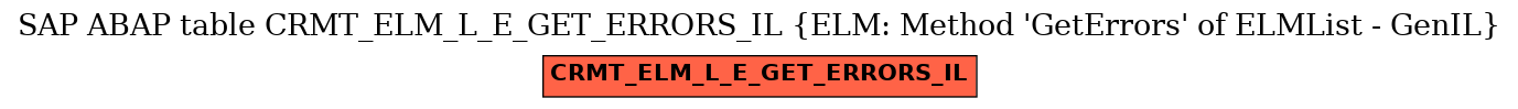 E-R Diagram for table CRMT_ELM_L_E_GET_ERRORS_IL (ELM: Method 'GetErrors' of ELMList - GenIL)