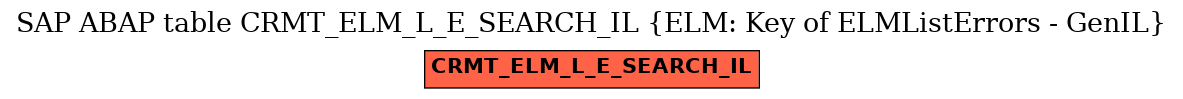 E-R Diagram for table CRMT_ELM_L_E_SEARCH_IL (ELM: Key of ELMListErrors - GenIL)