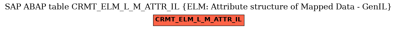 E-R Diagram for table CRMT_ELM_L_M_ATTR_IL (ELM: Attribute structure of Mapped Data - GenIL)