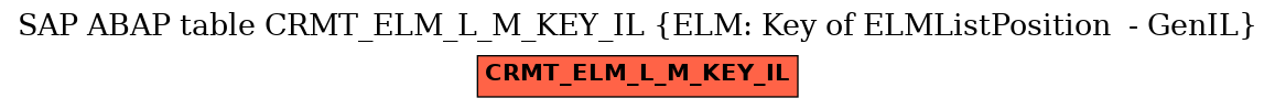 E-R Diagram for table CRMT_ELM_L_M_KEY_IL (ELM: Key of ELMListPosition  - GenIL)