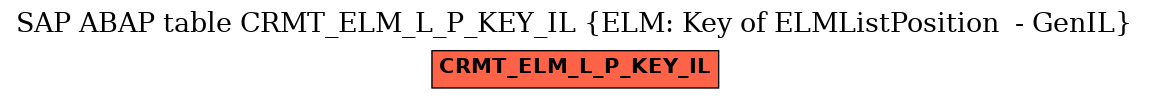 E-R Diagram for table CRMT_ELM_L_P_KEY_IL (ELM: Key of ELMListPosition  - GenIL)