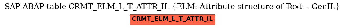 E-R Diagram for table CRMT_ELM_L_T_ATTR_IL (ELM: Attribute structure of Text  - GenIL)