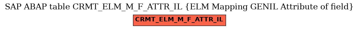 E-R Diagram for table CRMT_ELM_M_F_ATTR_IL (ELM Mapping GENIL Attribute of field)