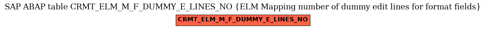 E-R Diagram for table CRMT_ELM_M_F_DUMMY_E_LINES_NO (ELM Mapping number of dummy edit lines for format fields)