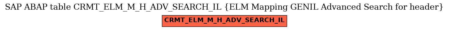 E-R Diagram for table CRMT_ELM_M_H_ADV_SEARCH_IL (ELM Mapping GENIL Advanced Search for header)