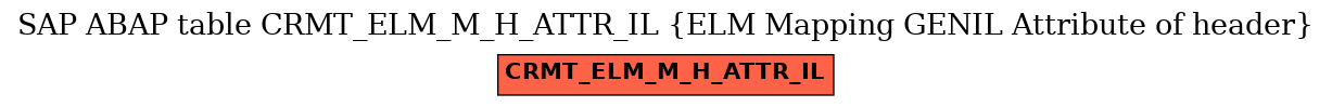 E-R Diagram for table CRMT_ELM_M_H_ATTR_IL (ELM Mapping GENIL Attribute of header)