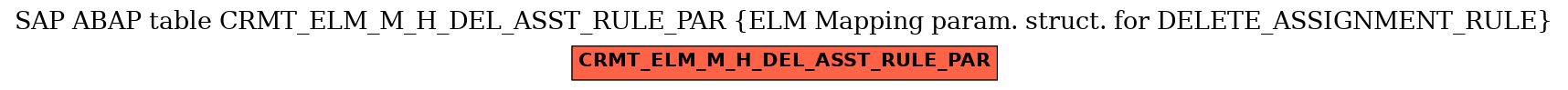 E-R Diagram for table CRMT_ELM_M_H_DEL_ASST_RULE_PAR (ELM Mapping param. struct. for DELETE_ASSIGNMENT_RULE)