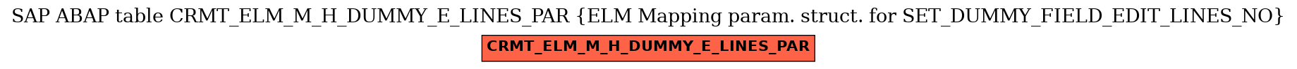 E-R Diagram for table CRMT_ELM_M_H_DUMMY_E_LINES_PAR (ELM Mapping param. struct. for SET_DUMMY_FIELD_EDIT_LINES_NO)