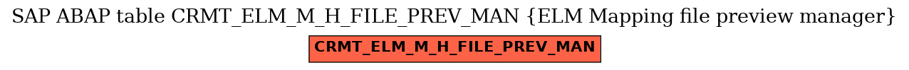 E-R Diagram for table CRMT_ELM_M_H_FILE_PREV_MAN (ELM Mapping file preview manager)