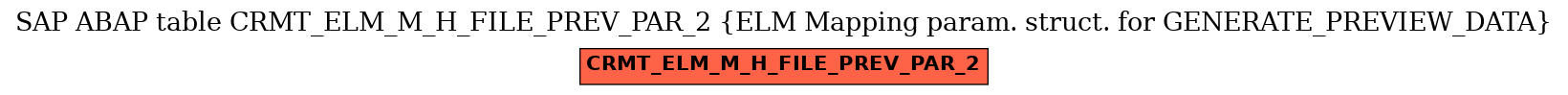E-R Diagram for table CRMT_ELM_M_H_FILE_PREV_PAR_2 (ELM Mapping param. struct. for GENERATE_PREVIEW_DATA)