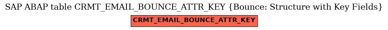 E-R Diagram for table CRMT_EMAIL_BOUNCE_ATTR_KEY (Bounce: Structure with Key Fields)