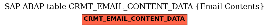 E-R Diagram for table CRMT_EMAIL_CONTENT_DATA (Email Contents)