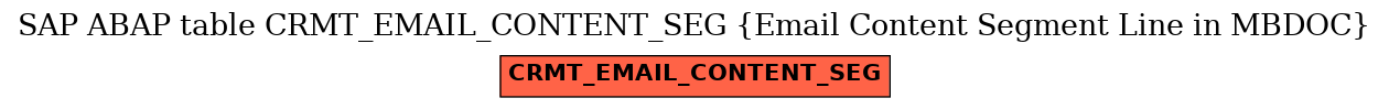 E-R Diagram for table CRMT_EMAIL_CONTENT_SEG (Email Content Segment Line in MBDOC)