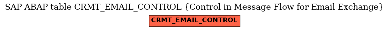 E-R Diagram for table CRMT_EMAIL_CONTROL (Control in Message Flow for Email Exchange)