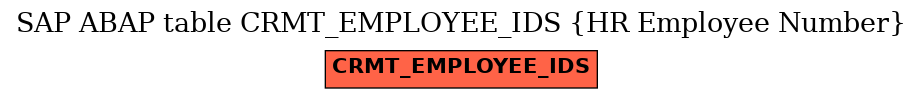 E-R Diagram for table CRMT_EMPLOYEE_IDS (HR Employee Number)