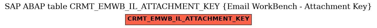 E-R Diagram for table CRMT_EMWB_IL_ATTACHMENT_KEY (Email WorkBench - Attachment Key)