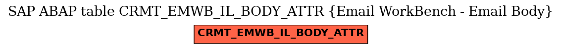 E-R Diagram for table CRMT_EMWB_IL_BODY_ATTR (Email WorkBench - Email Body)