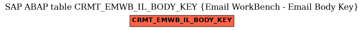 E-R Diagram for table CRMT_EMWB_IL_BODY_KEY (Email WorkBench - Email Body Key)