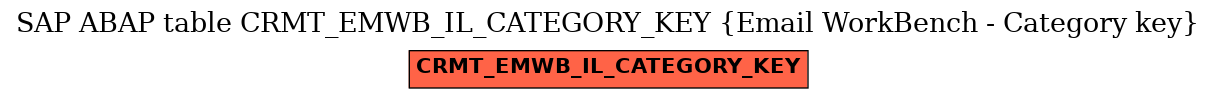 E-R Diagram for table CRMT_EMWB_IL_CATEGORY_KEY (Email WorkBench - Category key)